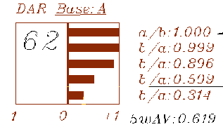 DAR chart