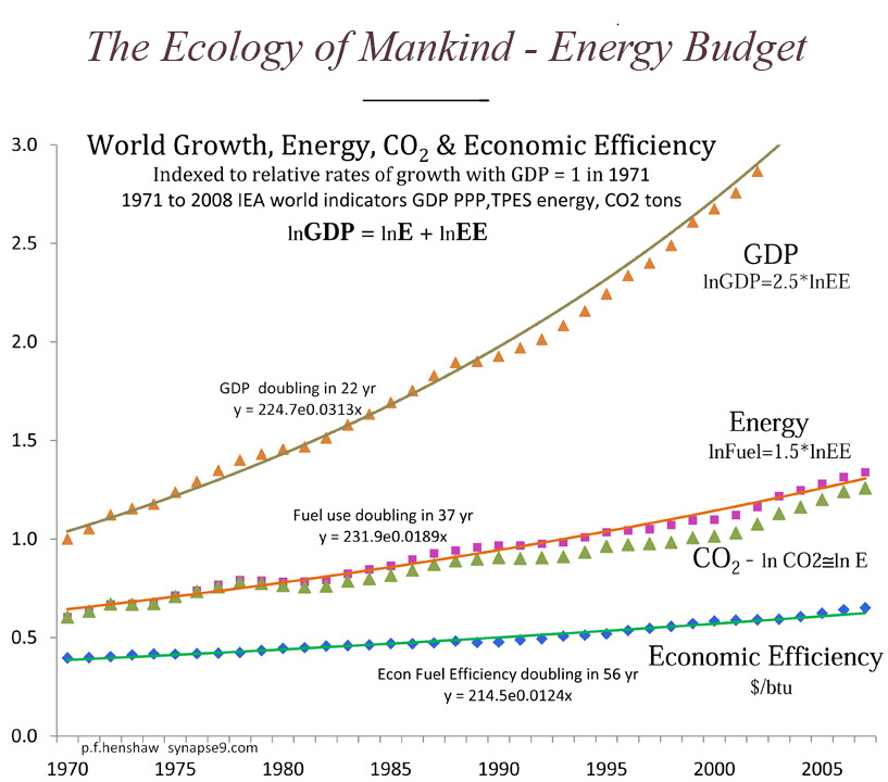 The world economy working simply as a whole