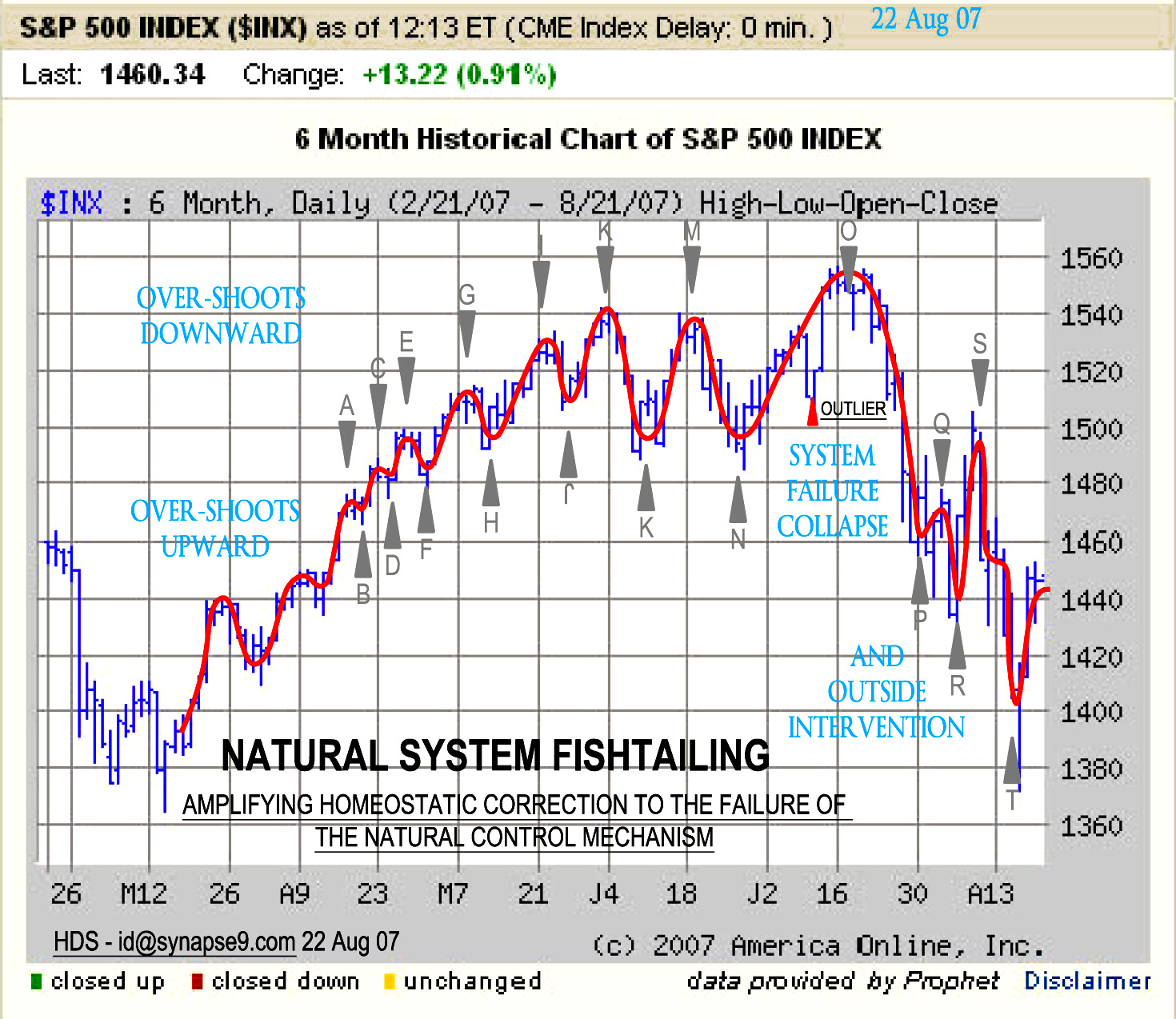 2003-8 commodities crisis