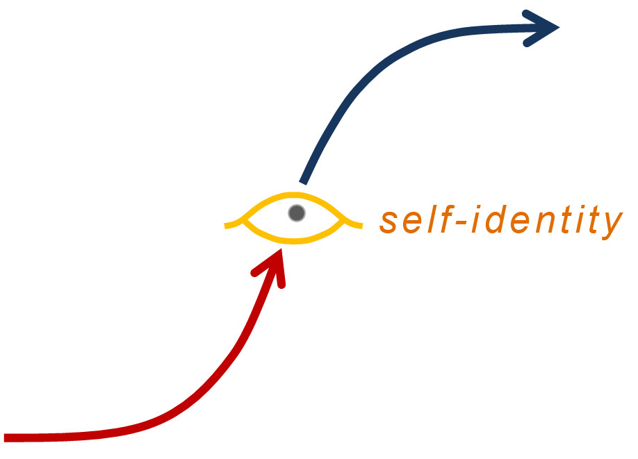 The point of self-identity