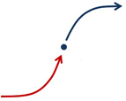 Transformation process