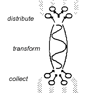 organism
